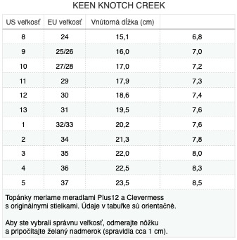 keen-knotch-creek